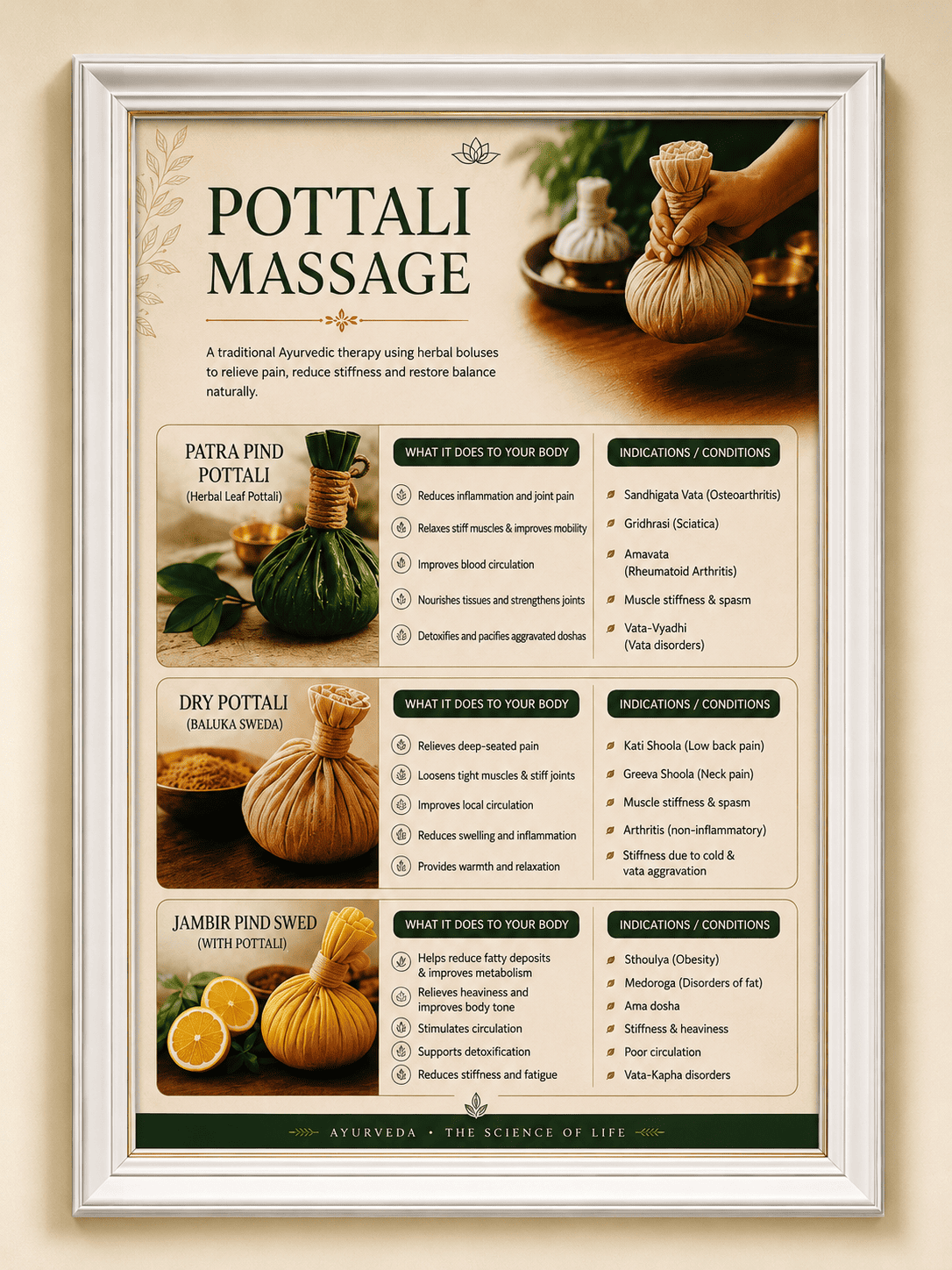 Pottali (herbal poultice) massage therapy at the clinic